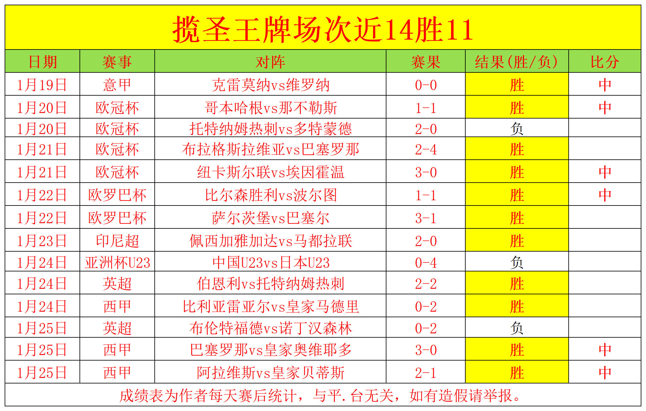 拜仁球迷对,我一直尊重,有加,天天盈球体育首页,即时比分,比分直播,足球比分直播,天天盈球官网