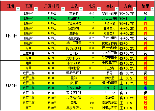 期汪桂枝快,预测分析,天天盈球足球比分,天天盈球体育首页,即时比分,比分直播,足球比分直播,天天盈球官网