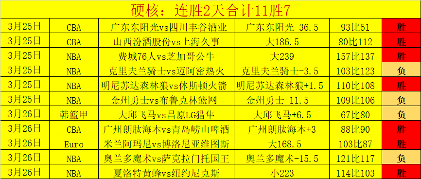 罗点球射门,软弱无力,防守方轻松,天天盈球体育首页,即时比分,比分直播,足球比分直播,天天盈球官网