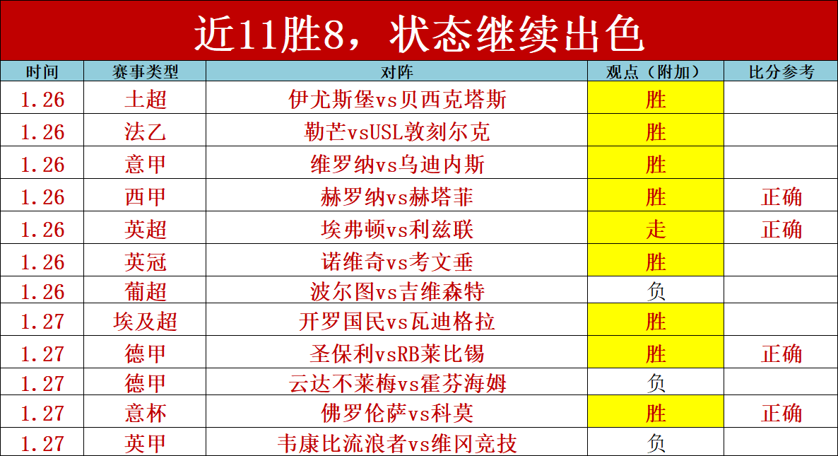 焦点赛事,四战三胜再,冲三捷,天天盈球体育首页,即时比分,比分直播,足球比分直播,天天盈球官网