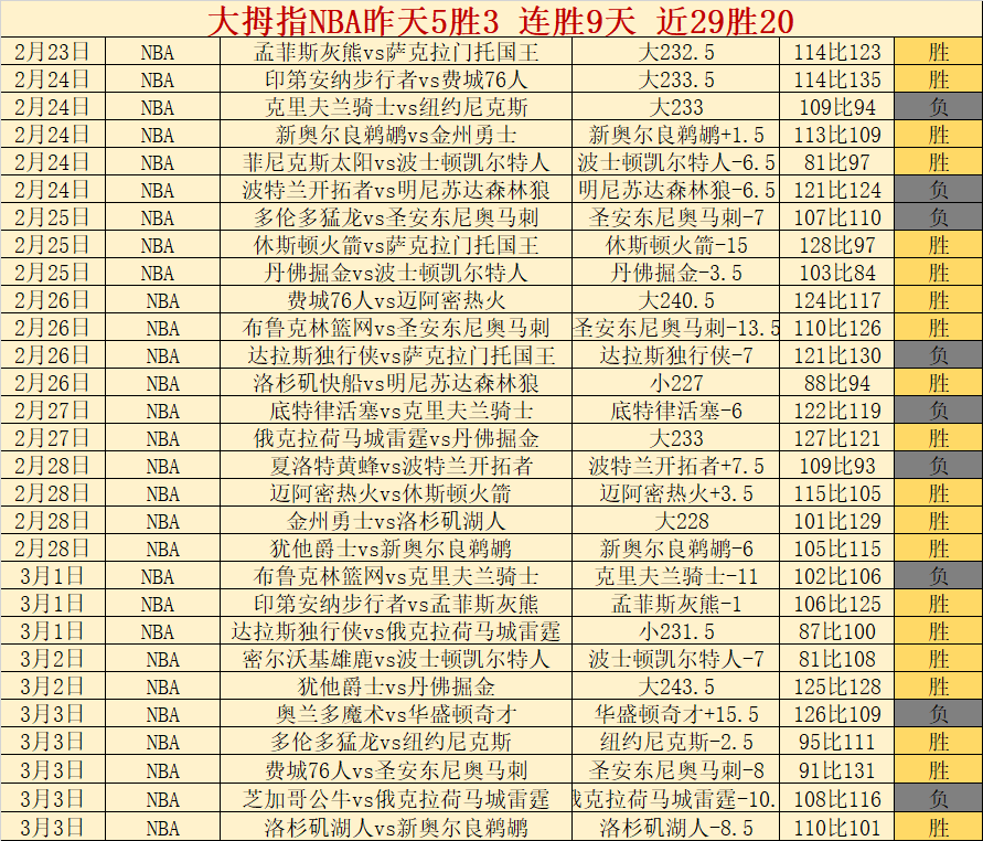 排列五第,期专家推荐,质合分析前,天天盈球体育首页,即时比分,比分直播,足球比分直播,天天盈球官网