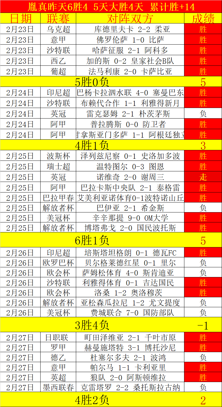 大乐透期号,专家推荐,西乙阿尔梅,天天盈球体育首页,即时比分,比分直播,足球比分直播,天天盈球官网