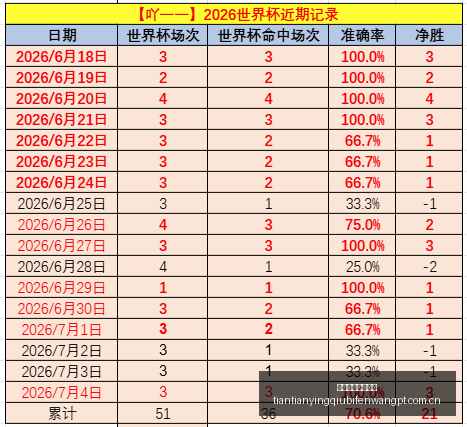天天盈球足,球比分天天,盈球体育首,天天盈球体育首页,即时比分,比分直播,足球比分直播,天天盈球官网