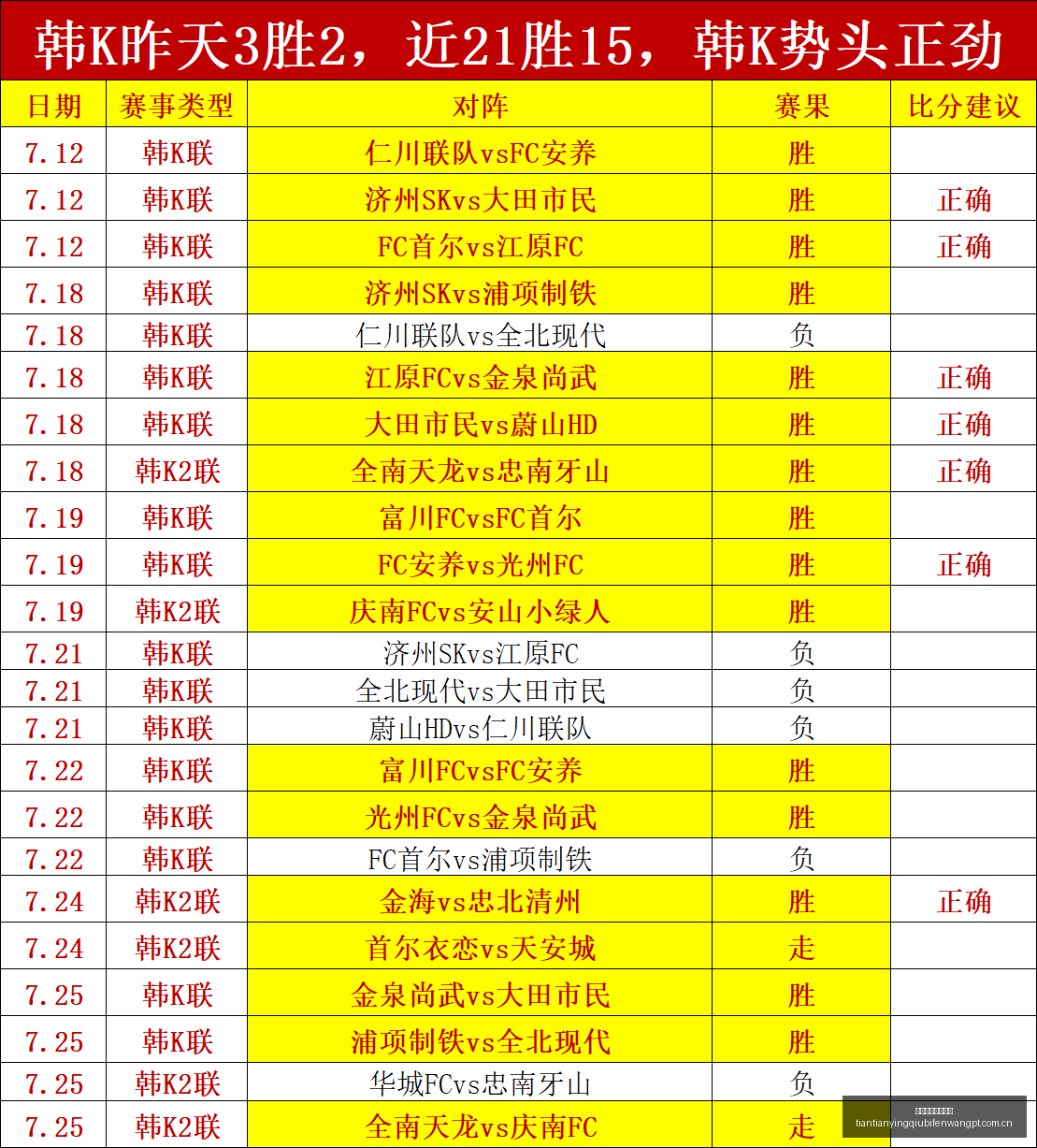 天天盈球足,球比分,天天盈球足球比分,天天盈球体育首页,即时比分,比分直播,足球比分直播,天天盈球官网