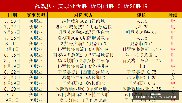 电竞游戏销,量飙升,品牌营销策,天天盈球体育首页,即时比分,比分直播,足球比分直播,天天盈球官网