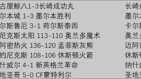 CBA：北控主场挑战连败困境，山东残阵全力抗衡